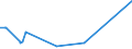 CN 39013000 /Exports /Unit = Prices (Euro/ton) /Partner: San Marino /Reporter: Eur27_2020 /39013000:Ethylene-vinyl Acetate Copolymers, in Primary Forms