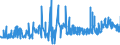 CN 39013000 /Exports /Unit = Prices (Euro/ton) /Partner: Estonia /Reporter: Eur27_2020 /39013000:Ethylene-vinyl Acetate Copolymers, in Primary Forms