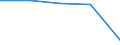 CN 39013000 /Exports /Unit = Prices (Euro/ton) /Partner: Czechoslovak /Reporter: Eur27 /39013000:Ethylene-vinyl Acetate Copolymers, in Primary Forms