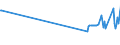 CN 39013000 /Exports /Unit = Prices (Euro/ton) /Partner: Kyrghistan /Reporter: Eur27_2020 /39013000:Ethylene-vinyl Acetate Copolymers, in Primary Forms