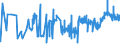 CN 39013000 /Exports /Unit = Prices (Euro/ton) /Partner: Bosnia-herz. /Reporter: Eur27_2020 /39013000:Ethylene-vinyl Acetate Copolymers, in Primary Forms