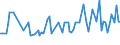 CN 39013000 /Exports /Unit = Prices (Euro/ton) /Partner: Serb.monten. /Reporter: Eur15 /39013000:Ethylene-vinyl Acetate Copolymers, in Primary Forms