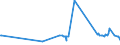 CN 39013000 /Exports /Unit = Prices (Euro/ton) /Partner: Kosovo /Reporter: Eur27_2020 /39013000:Ethylene-vinyl Acetate Copolymers, in Primary Forms