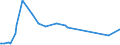 CN 39013000 /Exports /Unit = Prices (Euro/ton) /Partner: Montenegro /Reporter: Eur27_2020 /39013000:Ethylene-vinyl Acetate Copolymers, in Primary Forms