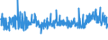 CN 39013000 /Exports /Unit = Prices (Euro/ton) /Partner: Serbia /Reporter: Eur27_2020 /39013000:Ethylene-vinyl Acetate Copolymers, in Primary Forms