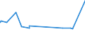 CN 39013000 /Exports /Unit = Prices (Euro/ton) /Partner: Libya /Reporter: European Union /39013000:Ethylene-vinyl Acetate Copolymers, in Primary Forms