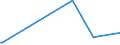 CN 39013000 /Exports /Unit = Prices (Euro/ton) /Partner: Sudan /Reporter: Eur15 /39013000:Ethylene-vinyl Acetate Copolymers, in Primary Forms