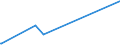 CN 39013000 /Exports /Unit = Prices (Euro/ton) /Partner: Mali /Reporter: European Union /39013000:Ethylene-vinyl Acetate Copolymers, in Primary Forms