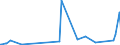 CN 39013000 /Exports /Unit = Prices (Euro/ton) /Partner: Cape Verde /Reporter: Eur27_2020 /39013000:Ethylene-vinyl Acetate Copolymers, in Primary Forms