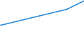 CN 39013000 /Exports /Unit = Prices (Euro/ton) /Partner: Gambia /Reporter: Eur27_2020 /39013000:Ethylene-vinyl Acetate Copolymers, in Primary Forms