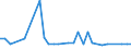 CN 39013000 /Exports /Unit = Prices (Euro/ton) /Partner: Sierra Leone /Reporter: Eur15 /39013000:Ethylene-vinyl Acetate Copolymers, in Primary Forms