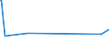 CN 39013000 /Exports /Unit = Prices (Euro/ton) /Partner: Togo /Reporter: European Union /39013000:Ethylene-vinyl Acetate Copolymers, in Primary Forms