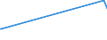 CN 39013000 /Exports /Unit = Prices (Euro/ton) /Partner: Benin /Reporter: Eur27_2020 /39013000:Ethylene-vinyl Acetate Copolymers, in Primary Forms