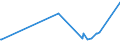 CN 39013000 /Exports /Unit = Prices (Euro/ton) /Partner: Gabon /Reporter: European Union /39013000:Ethylene-vinyl Acetate Copolymers, in Primary Forms