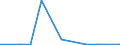 CN 39013000 /Exports /Unit = Prices (Euro/ton) /Partner: Congo /Reporter: Eur27_2020 /39013000:Ethylene-vinyl Acetate Copolymers, in Primary Forms