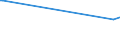 CN 39013000 /Exports /Unit = Prices (Euro/ton) /Partner: Burundi /Reporter: Eur15 /39013000:Ethylene-vinyl Acetate Copolymers, in Primary Forms