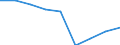 CN 39019000 /Exports /Unit = Prices (Euro/ton) /Partner: Belgium/Luxembourg /Reporter: Eur27 /39019000:Polymers of Ethylene, in Primary Forms (Excl. Polyethylene and Ethylene-vinyl Acetate Copolymers)