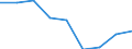 CN 39019000 /Exports /Unit = Prices (Euro/ton) /Partner: Netherlands /Reporter: Eur27 /39019000:Polymers of Ethylene, in Primary Forms (Excl. Polyethylene and Ethylene-vinyl Acetate Copolymers)