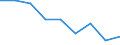 CN 39019000 /Exports /Unit = Prices (Euro/ton) /Partner: Germany /Reporter: Eur27 /39019000:Polymers of Ethylene, in Primary Forms (Excl. Polyethylene and Ethylene-vinyl Acetate Copolymers)