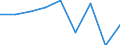 CN 39019000 /Exports /Unit = Prices (Euro/ton) /Partner: Denmark /Reporter: Eur27 /39019000:Polymers of Ethylene, in Primary Forms (Excl. Polyethylene and Ethylene-vinyl Acetate Copolymers)