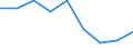 CN 39019000 /Exports /Unit = Prices (Euro/ton) /Partner: Greece /Reporter: Eur27 /39019000:Polymers of Ethylene, in Primary Forms (Excl. Polyethylene and Ethylene-vinyl Acetate Copolymers)