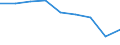 CN 39019000 /Exports /Unit = Prices (Euro/ton) /Partner: Portugal /Reporter: Eur27 /39019000:Polymers of Ethylene, in Primary Forms (Excl. Polyethylene and Ethylene-vinyl Acetate Copolymers)