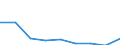 CN 39019000 /Exports /Unit = Prices (Euro/ton) /Partner: Canary /Reporter: Eur27 /39019000:Polymers of Ethylene, in Primary Forms (Excl. Polyethylene and Ethylene-vinyl Acetate Copolymers)