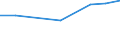 CN 39019000 /Exports /Unit = Prices (Euro/ton) /Partner: Ceuta & Mell /Reporter: Eur27 /39019000:Polymers of Ethylene, in Primary Forms (Excl. Polyethylene and Ethylene-vinyl Acetate Copolymers)