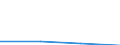 CN 39019000 /Exports /Unit = Prices (Euro/ton) /Partner: Faroe Isles /Reporter: Eur27 /39019000:Polymers of Ethylene, in Primary Forms (Excl. Polyethylene and Ethylene-vinyl Acetate Copolymers)