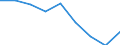 CN 39019000 /Exports /Unit = Prices (Euro/ton) /Partner: Sweden /Reporter: Eur27 /39019000:Polymers of Ethylene, in Primary Forms (Excl. Polyethylene and Ethylene-vinyl Acetate Copolymers)