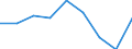 CN 39019000 /Exports /Unit = Prices (Euro/ton) /Partner: Finland /Reporter: Eur27 /39019000:Polymers of Ethylene, in Primary Forms (Excl. Polyethylene and Ethylene-vinyl Acetate Copolymers)