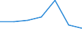 CN 39019000 /Exports /Unit = Prices (Euro/ton) /Partner: Switzerland /Reporter: Eur27 /39019000:Polymers of Ethylene, in Primary Forms (Excl. Polyethylene and Ethylene-vinyl Acetate Copolymers)