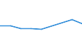 CN 39019000 /Exports /Unit = Prices (Euro/ton) /Partner: Andorra /Reporter: Eur27 /39019000:Polymers of Ethylene, in Primary Forms (Excl. Polyethylene and Ethylene-vinyl Acetate Copolymers)