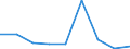 CN 39019000 /Exports /Unit = Prices (Euro/ton) /Partner: Malta /Reporter: Eur27 /39019000:Polymers of Ethylene, in Primary Forms (Excl. Polyethylene and Ethylene-vinyl Acetate Copolymers)