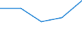 CN 39019000 /Exports /Unit = Prices (Euro/ton) /Partner: Yugoslavia /Reporter: Eur27 /39019000:Polymers of Ethylene, in Primary Forms (Excl. Polyethylene and Ethylene-vinyl Acetate Copolymers)