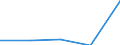 CN 39019000 /Exports /Unit = Prices (Euro/ton) /Partner: Latvia /Reporter: Eur27 /39019000:Polymers of Ethylene, in Primary Forms (Excl. Polyethylene and Ethylene-vinyl Acetate Copolymers)