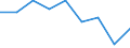 CN 39019000 /Exports /Unit = Prices (Euro/ton) /Partner: Hungary /Reporter: Eur27 /39019000:Polymers of Ethylene, in Primary Forms (Excl. Polyethylene and Ethylene-vinyl Acetate Copolymers)