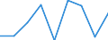 CN 39019000 /Exports /Unit = Prices (Euro/ton) /Partner: Bulgaria /Reporter: Eur27 /39019000:Polymers of Ethylene, in Primary Forms (Excl. Polyethylene and Ethylene-vinyl Acetate Copolymers)