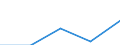 CN 39019000 /Exports /Unit = Prices (Euro/ton) /Partner: Slovenia /Reporter: Eur27 /39019000:Polymers of Ethylene, in Primary Forms (Excl. Polyethylene and Ethylene-vinyl Acetate Copolymers)