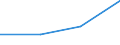 CN 39019000 /Exports /Unit = Prices (Euro/ton) /Partner: For.jrep.mac /Reporter: Eur27 /39019000:Polymers of Ethylene, in Primary Forms (Excl. Polyethylene and Ethylene-vinyl Acetate Copolymers)