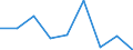 CN 39019000 /Exports /Unit = Prices (Euro/ton) /Partner: Morocco /Reporter: Eur27 /39019000:Polymers of Ethylene, in Primary Forms (Excl. Polyethylene and Ethylene-vinyl Acetate Copolymers)