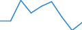 CN 39019000 /Exports /Unit = Prices (Euro/ton) /Partner: Tunisia /Reporter: Eur27 /39019000:Polymers of Ethylene, in Primary Forms (Excl. Polyethylene and Ethylene-vinyl Acetate Copolymers)