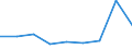 CN 39019000 /Exports /Unit = Prices (Euro/ton) /Partner: Libya /Reporter: Eur27 /39019000:Polymers of Ethylene, in Primary Forms (Excl. Polyethylene and Ethylene-vinyl Acetate Copolymers)