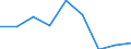 CN 39019000 /Exports /Unit = Prices (Euro/ton) /Partner: Egypt /Reporter: Eur27 /39019000:Polymers of Ethylene, in Primary Forms (Excl. Polyethylene and Ethylene-vinyl Acetate Copolymers)