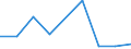 CN 39019000 /Exports /Unit = Prices (Euro/ton) /Partner: Sudan /Reporter: Eur27 /39019000:Polymers of Ethylene, in Primary Forms (Excl. Polyethylene and Ethylene-vinyl Acetate Copolymers)