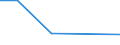 CN 39019000 /Exports /Unit = Prices (Euro/ton) /Partner: Mauritania /Reporter: Eur27 /39019000:Polymers of Ethylene, in Primary Forms (Excl. Polyethylene and Ethylene-vinyl Acetate Copolymers)