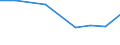 CN 39019000 /Exports /Unit = Prices (Euro/ton) /Partner: Mali /Reporter: Eur27 /39019000:Polymers of Ethylene, in Primary Forms (Excl. Polyethylene and Ethylene-vinyl Acetate Copolymers)