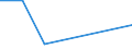 CN 39019000 /Exports /Unit = Prices (Euro/ton) /Partner: Chad /Reporter: Eur27 /39019000:Polymers of Ethylene, in Primary Forms (Excl. Polyethylene and Ethylene-vinyl Acetate Copolymers)