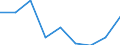 CN 39019000 /Exports /Unit = Prices (Euro/ton) /Partner: Ivory Coast /Reporter: Eur27 /39019000:Polymers of Ethylene, in Primary Forms (Excl. Polyethylene and Ethylene-vinyl Acetate Copolymers)