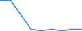 CN 39019000 /Exports /Unit = Prices (Euro/ton) /Partner: Ghana /Reporter: Eur27 /39019000:Polymers of Ethylene, in Primary Forms (Excl. Polyethylene and Ethylene-vinyl Acetate Copolymers)